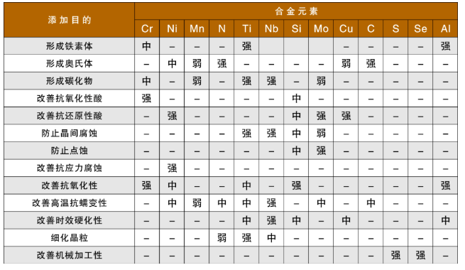 奧氏體不銹鋼中鐵素體含量的檢測