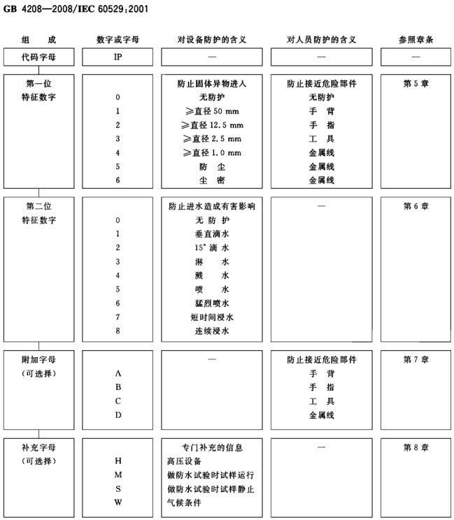 IP等級(jí)試驗(yàn)|IP防塵防水試驗(yàn)|IP防水防塵檢測(cè)