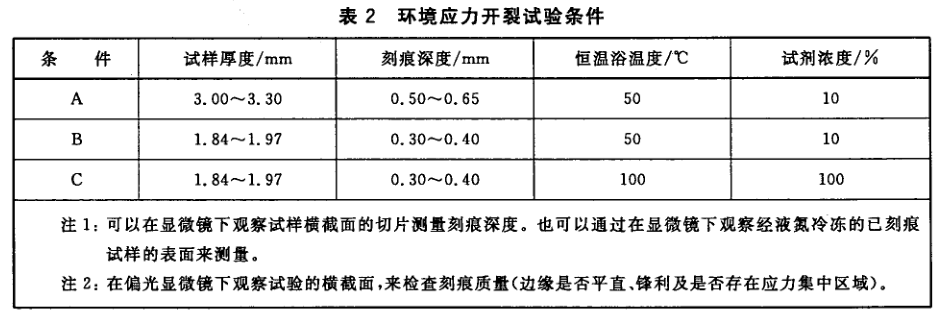 PVC塑料應(yīng)力腐蝕試驗(yàn)|橡膠SSC檢測(cè)|塑料SSC應(yīng)力腐蝕測(cè)試